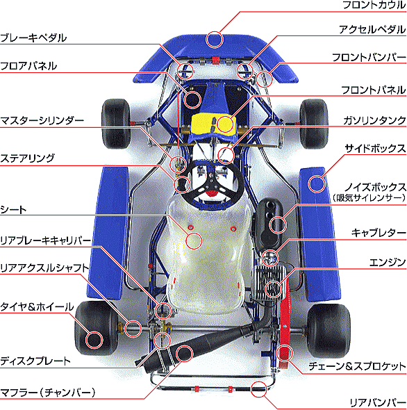 レーシングカートの構造と呼び名 ｂｙ kart21(カート２１)